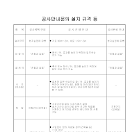 공사안내문 설치규격 공사안내문 설치규격